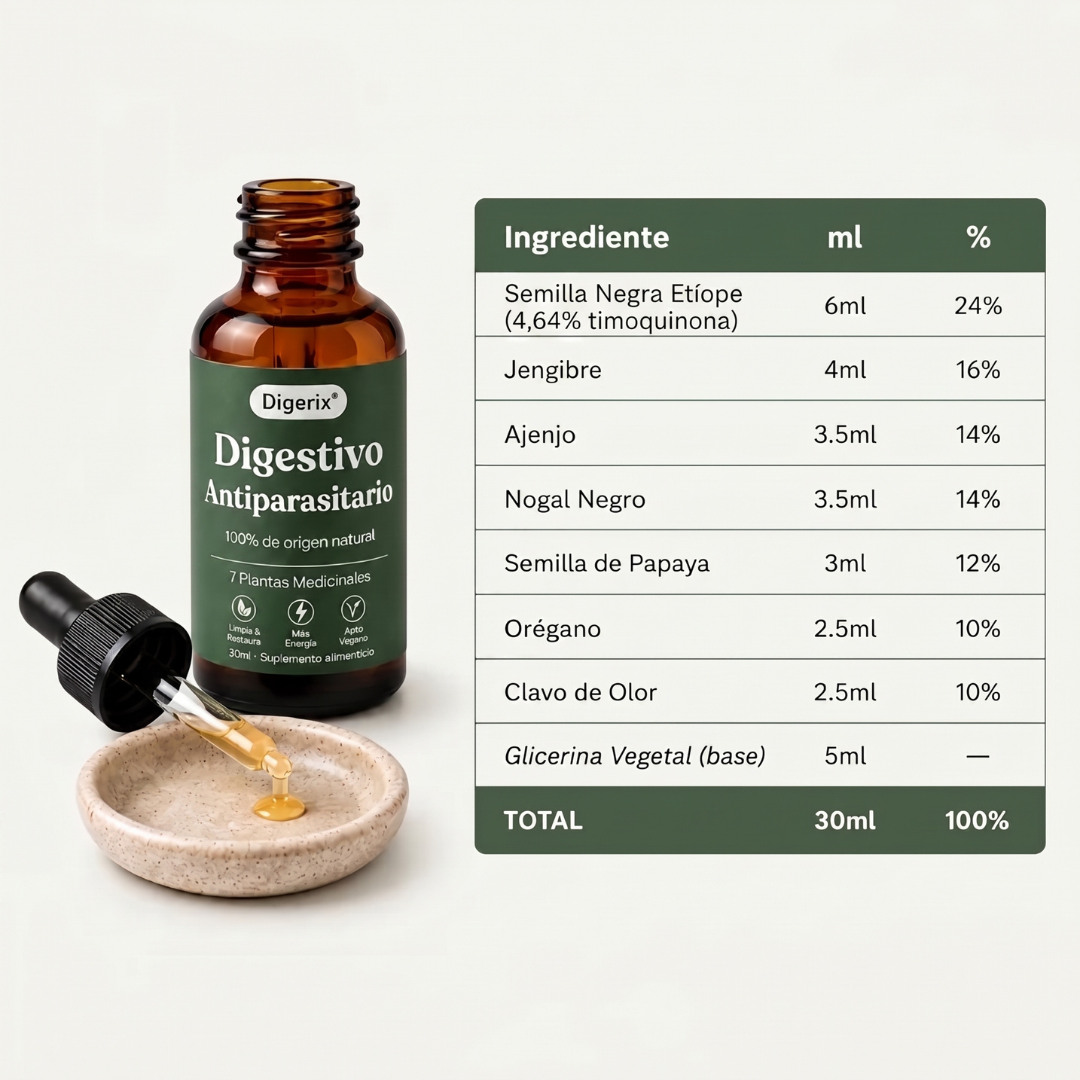 Digerix® - Intestino Sano, Cuerpo Equilibrado